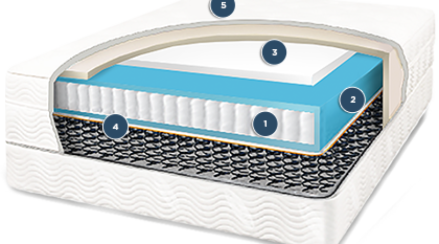 mattress-stores-charleston-sc